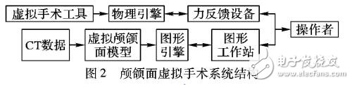 針對上頜骨骨折復位手術的仿真系統(tǒng)