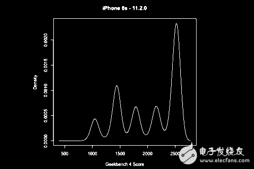 探索iPhone速度變慢的原因...