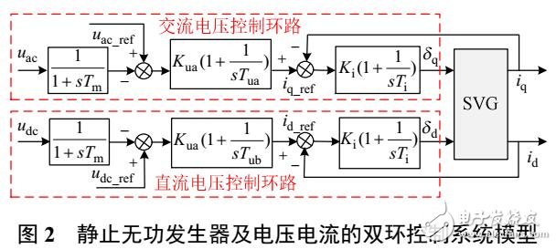 雙饋風電機組與靜止無功發(fā)生器交互作用