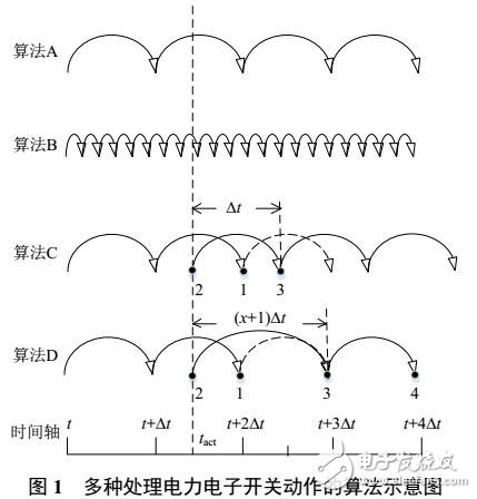 多重開(kāi)關(guān)的電力電子實(shí)時(shí)仿真算法