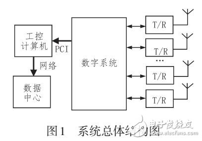 一種電離層觀測雷達(dá)的數(shù)字處理系統(tǒng)設(shè)計