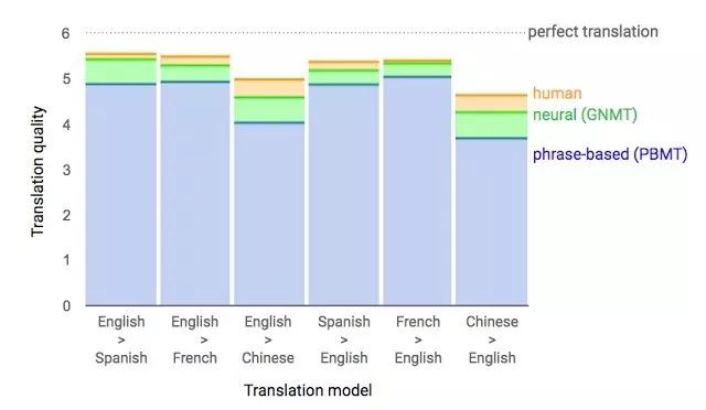 對2017年深度學習所取得的成就進行盤點