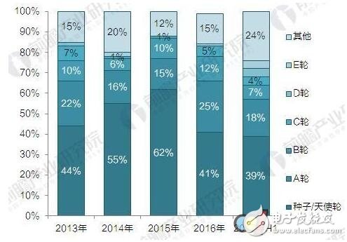 智能家居急速成長 預(yù)計2021年突破793億元