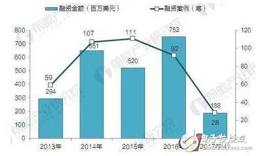 智能家居急速成長 預(yù)計2021年突破793億元