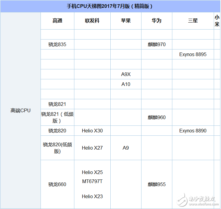 驍龍625和626哪個(gè)省電_驍龍625和626功耗評(píng)測