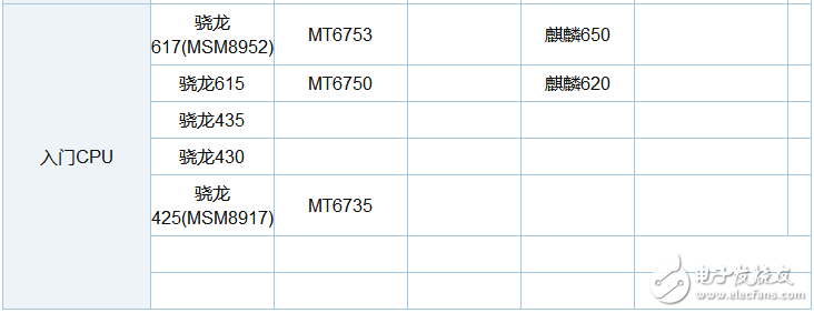 驍龍625和626哪個(gè)省電_驍龍625和626功耗評(píng)測