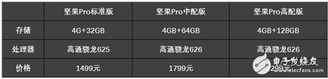 驍龍625和626哪個(gè)省電_驍龍625和626功耗評(píng)測