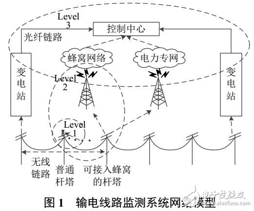 輸電線路監(jiān)測的無線傳感網(wǎng)絡(luò)可靠路由方法