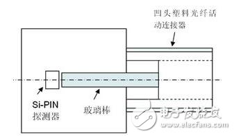 成本低,結(jié)構(gòu)簡(jiǎn)單的短距離通信系統(tǒng)