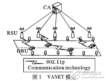 車載自組織網(wǎng)絡中無加密匿名認證方案