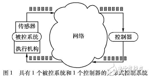 一種分布式的動態(tài)帶寬分配算法