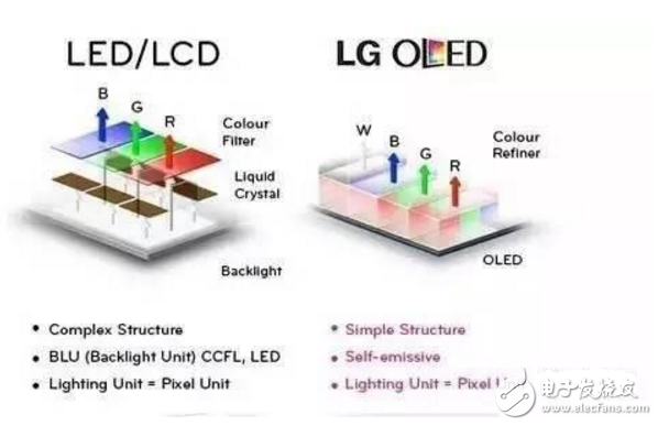 oled為什么可以彎曲_lcd 為什么不能彎曲