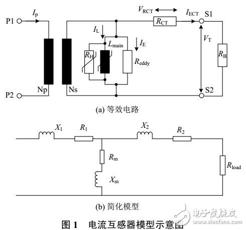 CT拖尾電流截?cái)嗨惴ǖ氖ъ`保護(hù)延時(shí)優(yōu)化