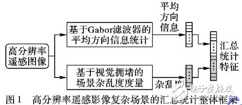 高分辨率遙感影像匯總統(tǒng)計