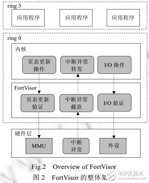 操作系統(tǒng)內(nèi)核中高效保護應(yīng)用程序的方法