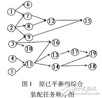 多目標粒子群算法在混裝線再平衡中的應(yīng)用