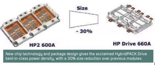 IGBT約占電機驅(qū)動系統(tǒng)成本的一半 決定了整車的能源效率