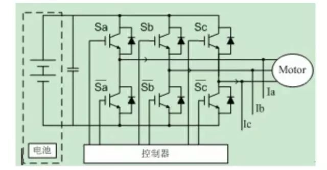 IGBT約占電機驅(qū)動系統(tǒng)成本的一半 決定了整車的能源效率