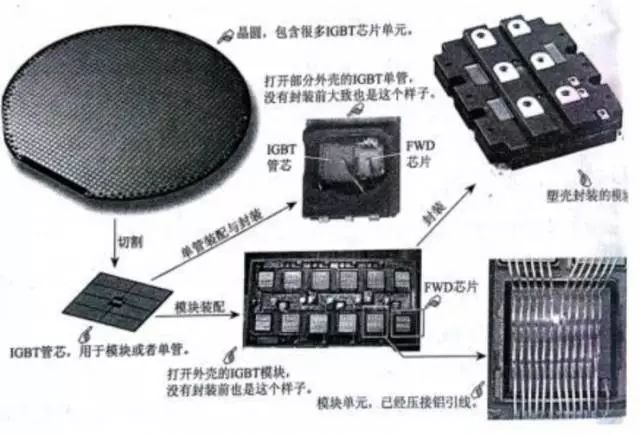 IGBT約占電機驅(qū)動系統(tǒng)成本的一半 決定了整車的能源效率