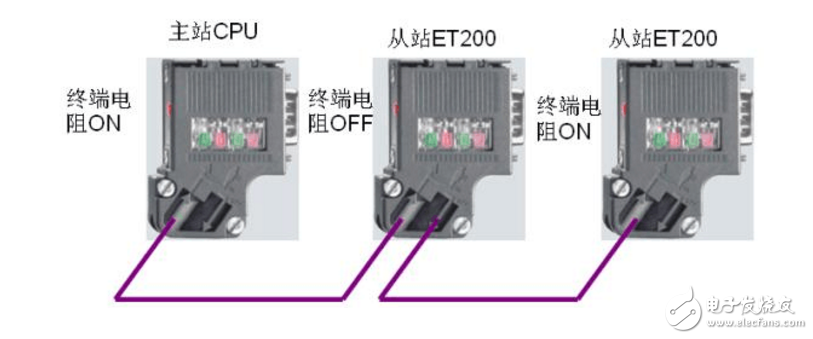 終端電阻的使用方法及作用