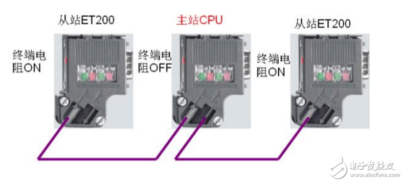 終端電阻的使用方法及作用