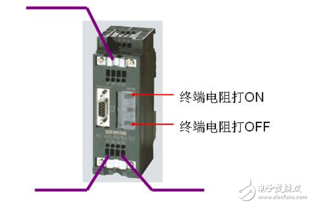 終端電阻的使用方法及作用