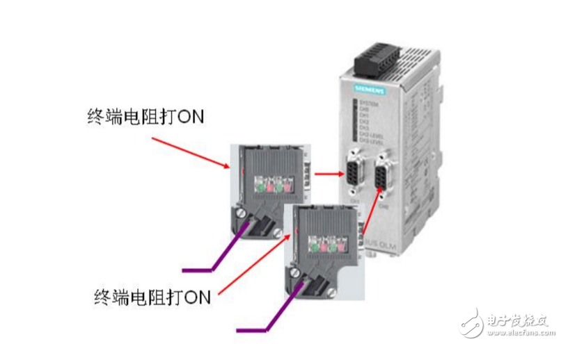 終端電阻的使用方法及作用