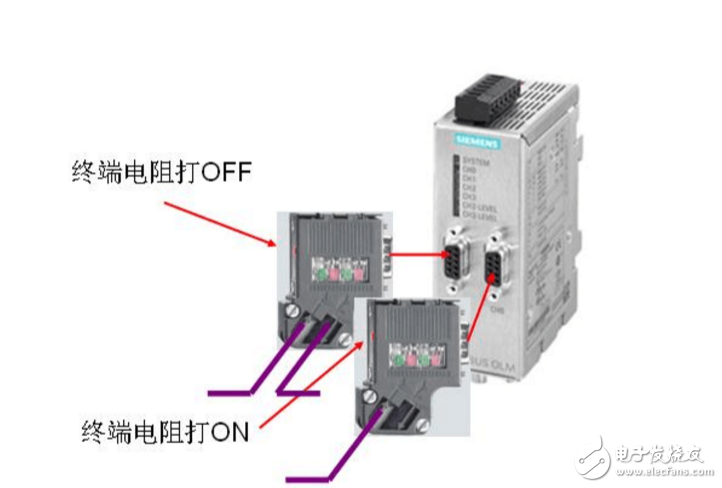 終端電阻的使用方法及作用