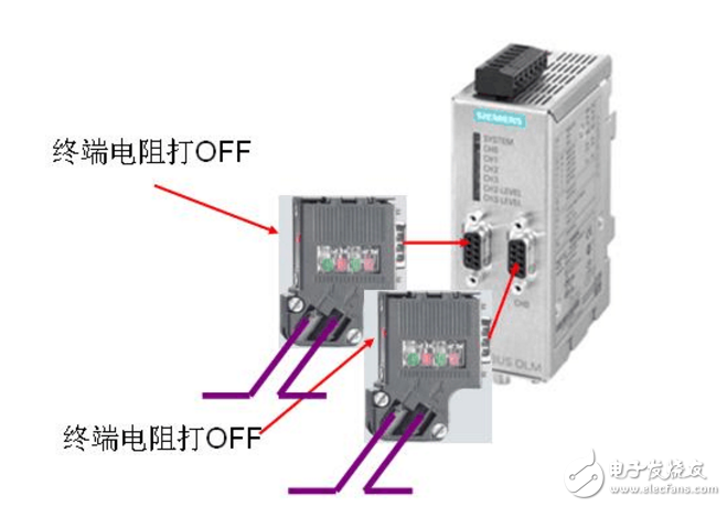 終端電阻的使用方法及作用