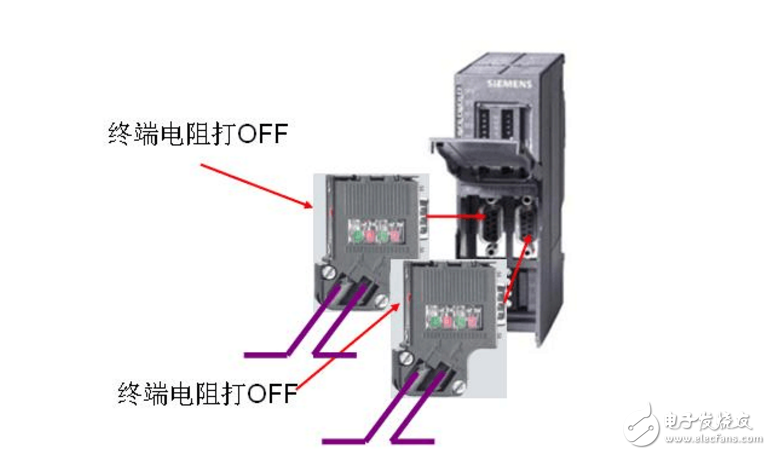 終端電阻的使用方法及作用