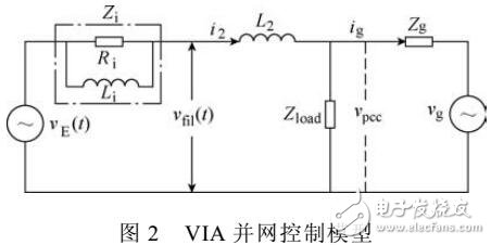 入網(wǎng)電壓控制型逆變器直流分量分析