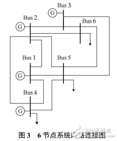 基于區(qū)塊鏈的電力交易和阻塞管理方法