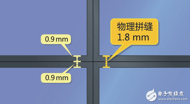 基于UN551S和UN551VS勻拼液晶工程顯示器