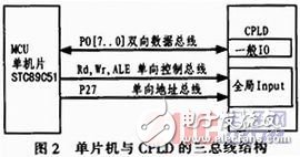 基于單片機控制的數(shù)字溫度計的設(shè)計