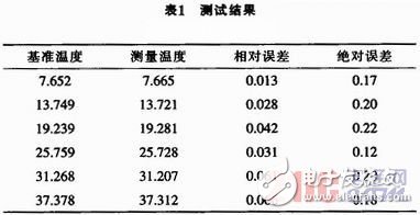 基于單片機(jī)控制的數(shù)字溫度計(jì)的設(shè)計(jì)