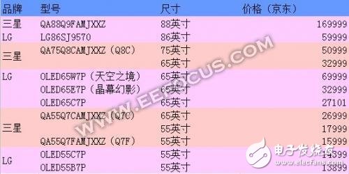 LG OLED電視與三星QLED電視，誰才最合你的心意？