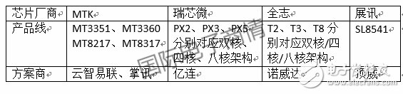 4G大屏車機(jī)成主流_迅速藍(lán)海變紅海