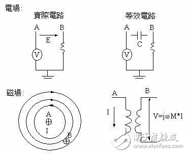 PCB中產(chǎn)生電磁干擾的原因及消除干擾技巧