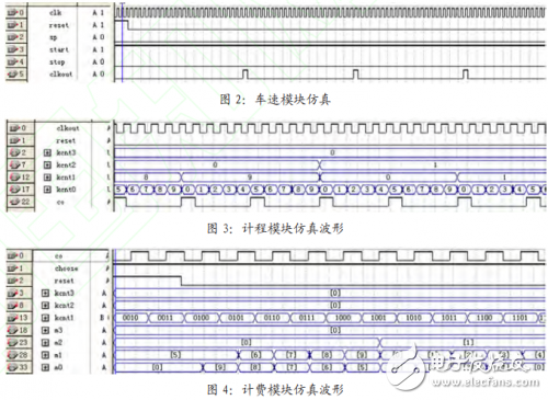 采用EDA技術(shù)設(shè)計一個出租車計費器的完整解決方案