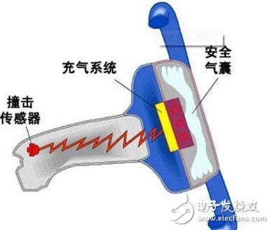 從物聯(lián)網(wǎng)角度去認(rèn)識MEMS傳感器