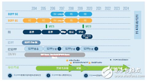 DSRC符合V2x部署條件_面向V2x應用，802.11p已做好部署準備