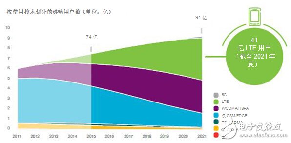 DSRC符合V2x部署條件_面向V2x應用，802.11p已做好部署準備