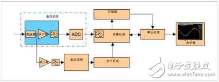 一文讀懂示波器的起源、類型