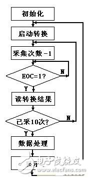 腹腔壓力動態(tài)測量儀的技術原理詳解