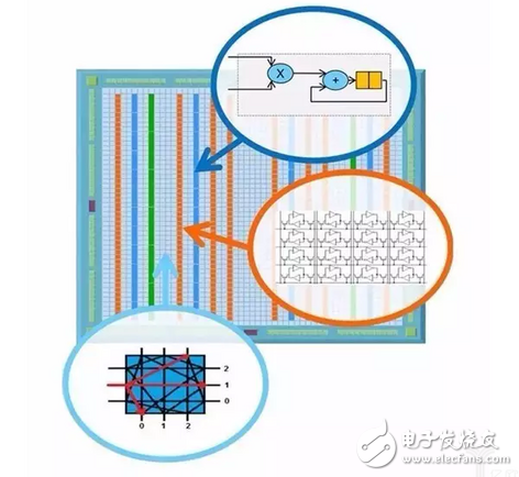 機(jī)器人需要怎樣的計(jì)算平臺(tái)？最強(qiáng)大腦當(dāng)屬CPU+FPGA？