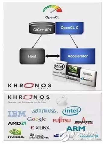 機(jī)器人需要怎樣的計(jì)算平臺(tái)？最強(qiáng)大腦當(dāng)屬CPU+FPGA？