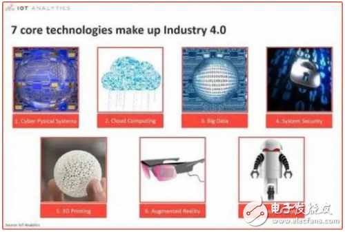 淺談“工業(yè)4.0”的7個核心工業(yè)技術領域