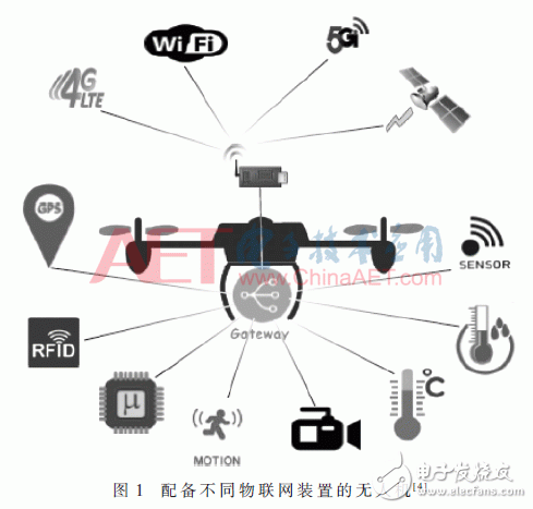 物聯(lián)網(wǎng)無人機(jī)應(yīng)用關(guān)鍵技術(shù)解析及安全分析