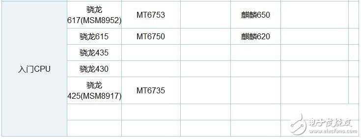 驍龍835和驍龍660對比：中端再強(qiáng)也不敵旗艦