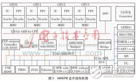 基于S698PM的CPCI接口的Space Wire數(shù)據(jù)總線終端系統(tǒng)硬件設(shè)計(jì)方案